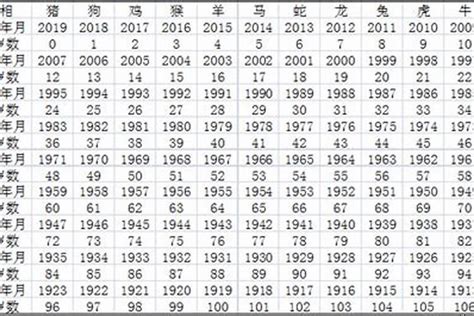 生肖猴子年份|属猴的全部年龄表 属猴的出生年份表